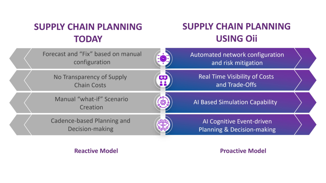 Pitch Deck Teardown: Oii.ai’s $1.9M seed deck